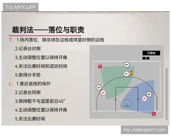篮球走步违例的完整解析：什么是着地空间规则的判定标准？